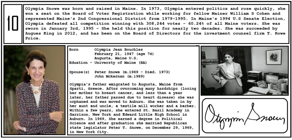 Top 10 Famous People From Maine | Box Of Maine